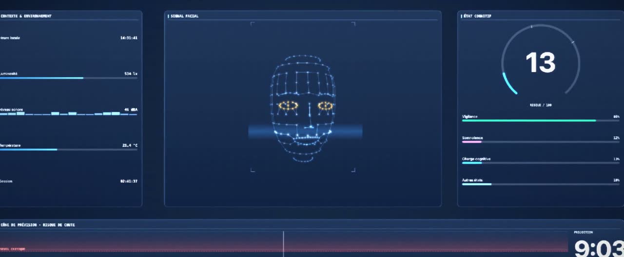 Interface ASLAN : signal facial, état cognitif et cône de prévision du risque.